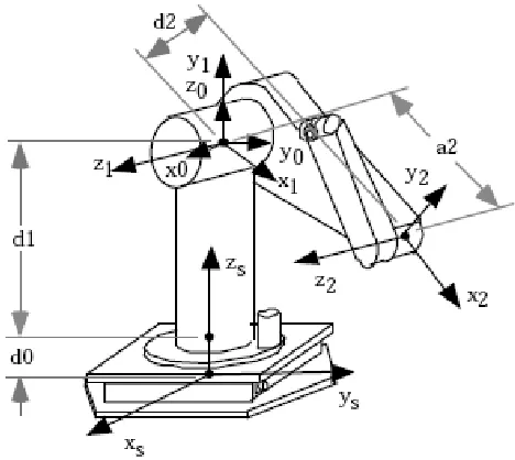 Figure 2.5: A PUMA 550 Manipulator Mounted on a Six-Axis Force/Torque Sensor   (Liu.G