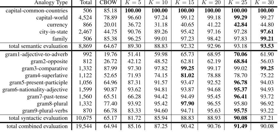 Table 4: Word Expressivity Analysis