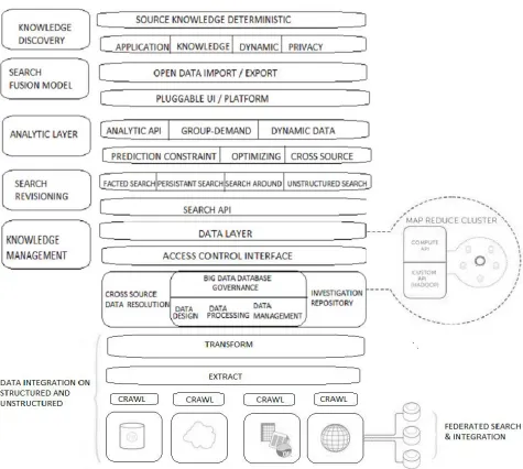 Figure 3  Higluc frame work for process in scalable big data 