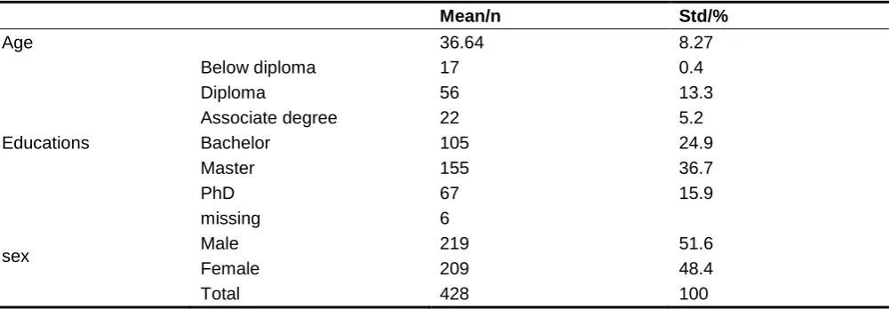 Figure 1. Conceptual Model for Explaining Risky Driving Based on Mentalization, Personality Organization, and Aggressive Driving 