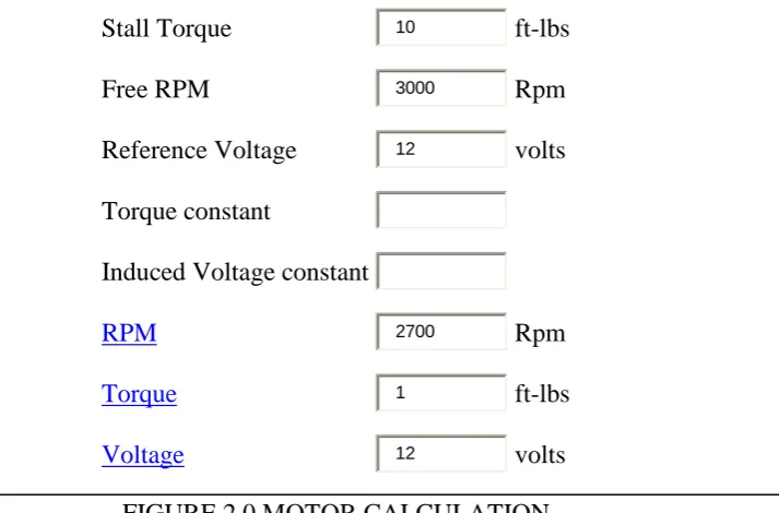 FIGURE 2.0 MOTOR CALCULATION 