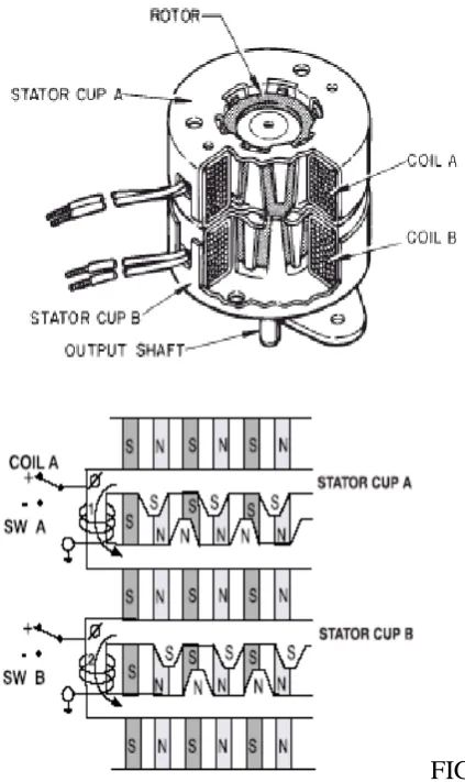 FIGURE 4.0 STATOR POSITIONS 