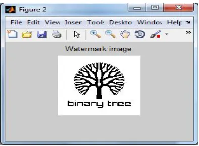 Figure 11: Watermarked image (Contourlet transform) 