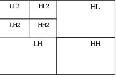 Table 1: Comparison of QR code and Barcode 