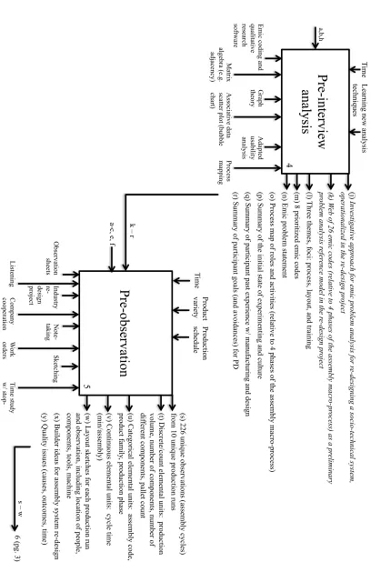 Figure 19:  IDEF0 of research design (page 2) 