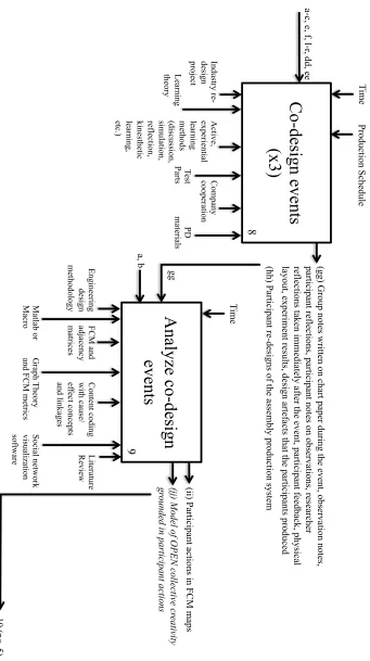 Figure 21:  IDEF0 of research design (page 4) 