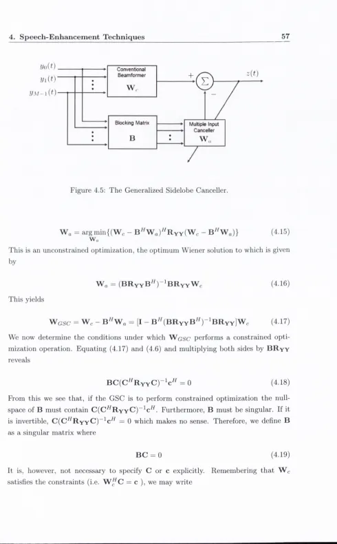 Figure 4.5: The Generahzed Sidelobe Canceller.