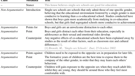 Table 1. Excerpt of a sample discussion from idebate.org: the stance, the introduction, and some points for and againstthe stance