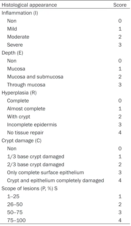 Table 4. Immunohistochemistry analysis scoring criteria