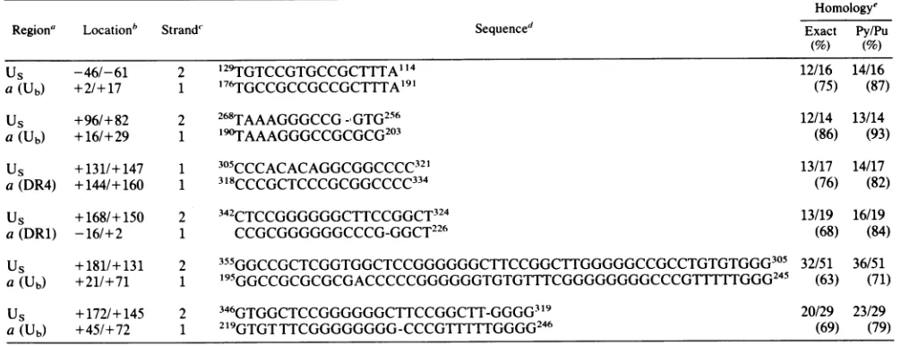 TABLE 1. Us sequences distal to the crossover point showing partial homology to sequences in a