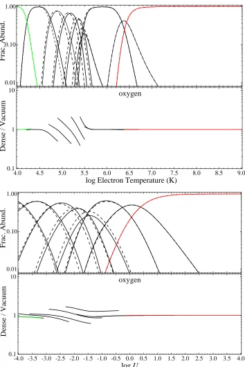 Figure 3. Ionization results for oxygen for the two cases. Section D of Appendix shows similar results for