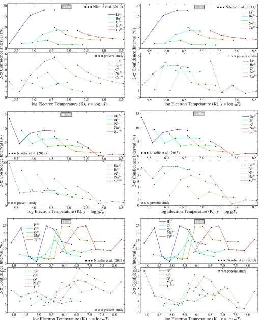 Figure 5.Estimated accuracy for suppression factors for several charge states as a function of electron