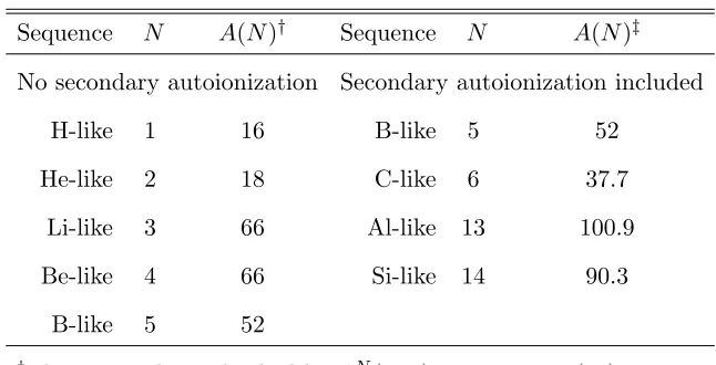 Table 1. Modiﬁed A(N) coeﬃcients from Eq. (6).