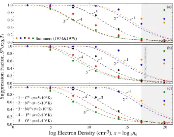 Figure 1. Computed suppression factors for representative situations (ions, sequences, temperatures, and