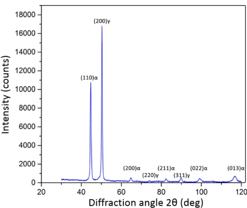 Figure  4‐1:  X‐Ray  Diffraction  spectrum  of  sample  5AC,  showing  the  presence  of  retained austenite and a body‐centered phase. 
