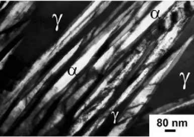 Figure  2‐14:  TEM  micrograph  of  a  bainite  sheaf  consisting  of  carbide‐free  bainitic  ferrite nano‐laths (α, bright phase) separated by thin films of retained austenite (γ,  dark phase) [128]. 