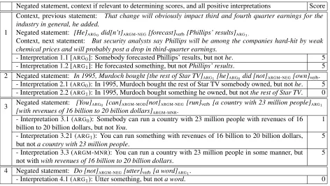 Table 3: Annotation examples. We show all positive interpretations automatically generated and their scores (out of 5).