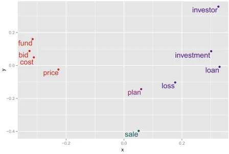 Table 3: Classiﬁcation scores for implicit argument labeling on the NomBank test section