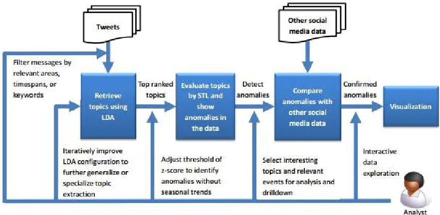 figure 1. With the vast amount of digitized textual materials now available on the Internet, it is almost impossible for people to absorb all pertinent information in a timely manner
