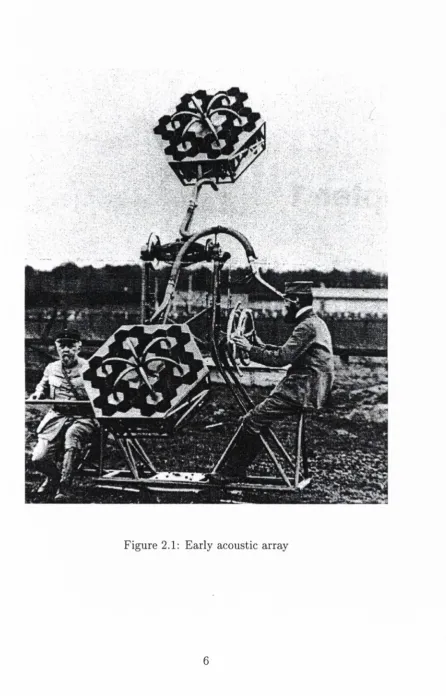 Figure 2.1: Early acoustic array