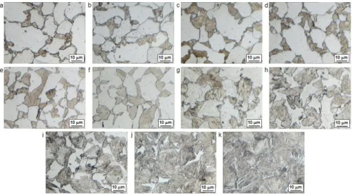 Fig. 3. Microstructures of DP obtained from material S2 at the temperatures: (a) 740°C; (b) 750°C; (c) 760°C; (d) 770°C; (e) 780°C; (f) 790°C; 