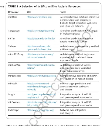 TABLE 3A Selection of In Silico miRNA Analysis Resources