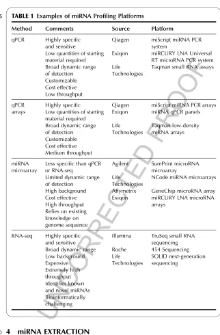 TABLE 1Examples of miRNA Profiling Platforms