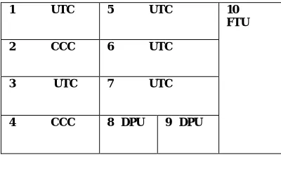 Fig 1: Simple Node View  