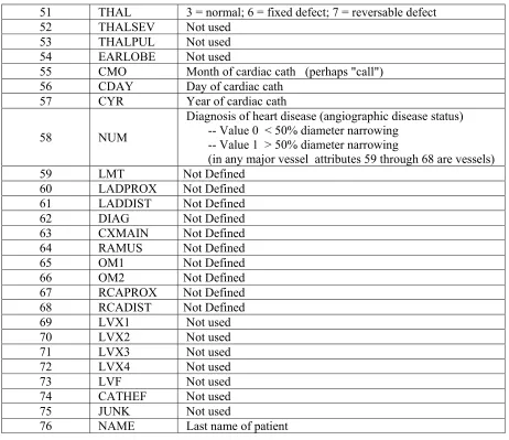 TABLE II: Bayes Net Structure  