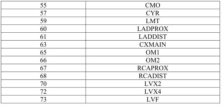TABLE V: SEVERITY BASED CLUSTERING     
