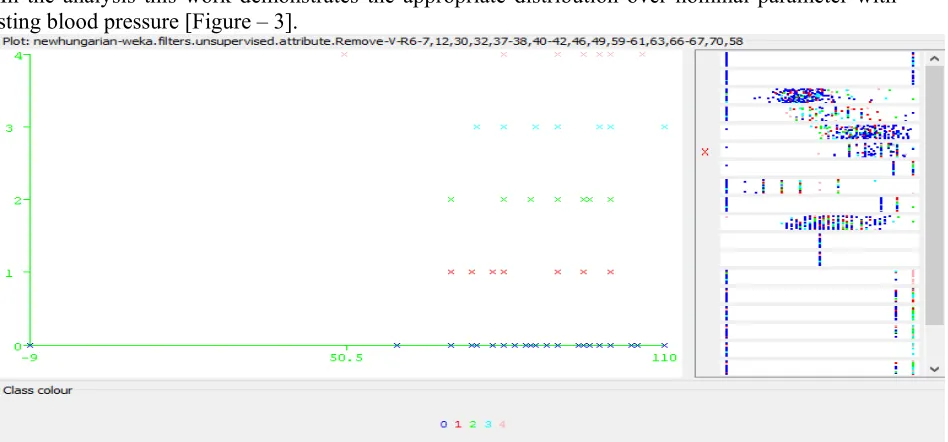 Figure 1: Time When St Measure Depression Was Noted for Selected Parameter after Reduction  