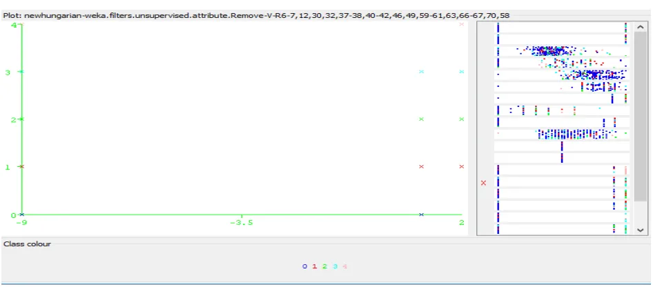 Figure 4: Height At Rest for Selected Parameter after Reduction  