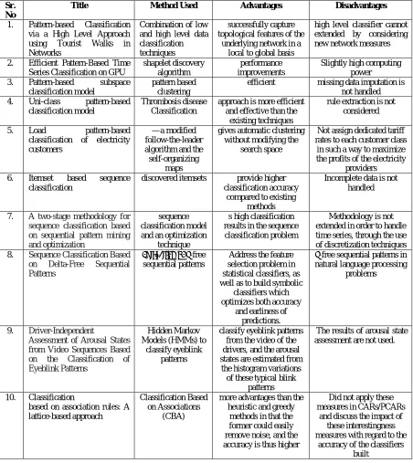 Table 1: Survey Table 