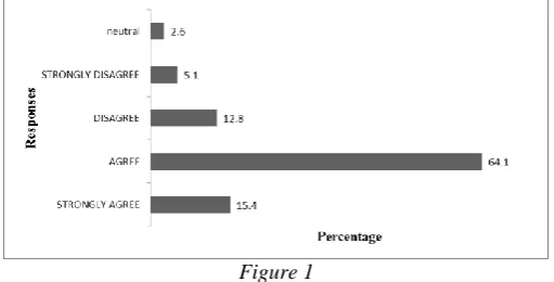 Figure 1  variable, digitization in public libraries in Kenya (Y). The analysis was done using SPSS Version 23 at 95% confidence and the results presented in subsequent tables