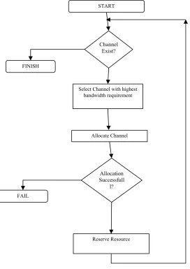 Figure 2: Experimental Setup 