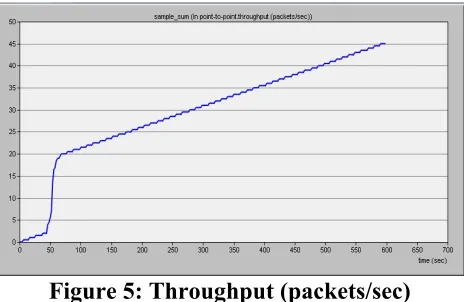Figure 4: Queue Delay (sec) 