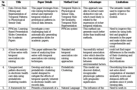 Table 1: Survey Table 