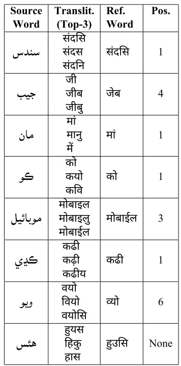 Table 3: Results of preliminary experiments on transliteration.Top-k refers to first k candidates output by the system.