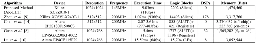 TABLE I: Results of this work for different resolutions, whenR = 4, δθ = 1◦ and θmax = 179◦.