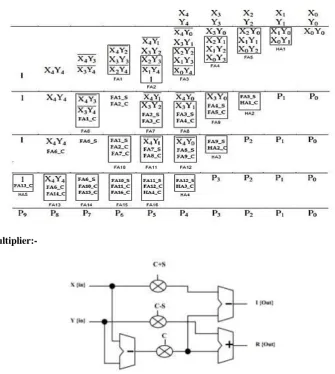 Figure 4:  Radix-2 DIT algorithm  