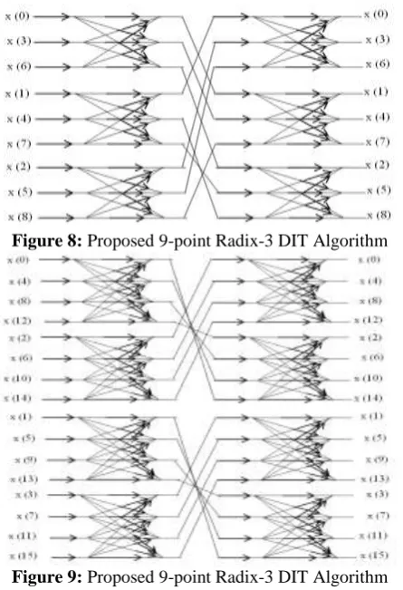 Figure 8: Proposed 9-point Radix-3 DIT Algorithm 