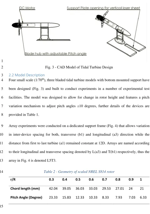 Table 2 - Geometry of scaled NREL S814 rotor 