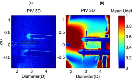 Fig. 7 – Location of Row Two Turbines in L5 Array Tests Shown are (a) Raw Image and (b) Resulting Contour Plot of Velocity Deficit Shown to Highlight the Interference with the Support Structure