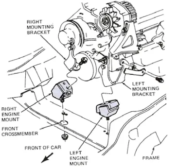 Figure 1. Gearbox mounting in longitudinal arrangement  
