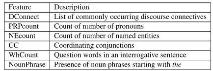 Table 1: Feature Selection