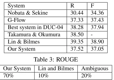 Table 3: ROUGE