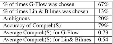Table 5: Comprehensibility Index Evaluation De-tails