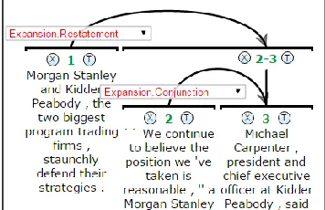 Table 1: Mode change proportions per step and node in 10 WSJ documents from the RST Discourse Treebank