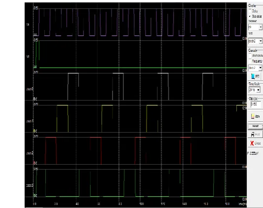 Fig 2 shows the CMOS layout design for clock pulse generator. The design is composed of two bit counter and a 2:4 decoder circuit