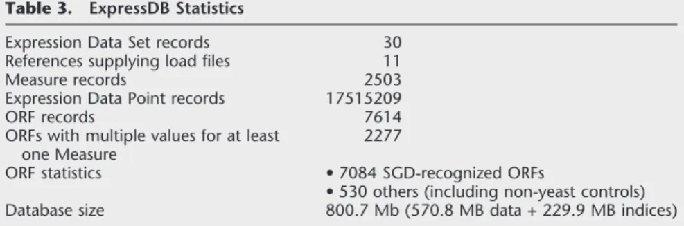 Figure 2b provides an impression of what it is like to use EXD to perform a typical ExpressDB query